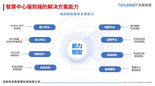 解鎖AI時代算力密碼 天數(shù)智算存儲服務器解決方案，讓數(shù)據(jù)爆發(fā)式增長不再是難題