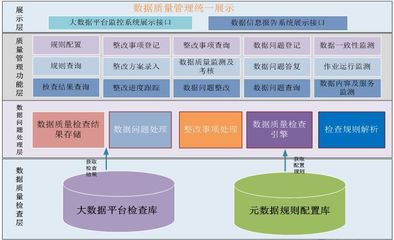 數(shù)據(jù)治理 提升數(shù)據(jù)質量的利器——數(shù)據(jù)處理服務的核心角色