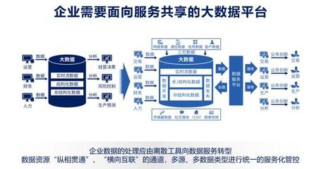 數(shù)據(jù)服務化 打通企業(yè)數(shù)據(jù)應用的最后一公里
